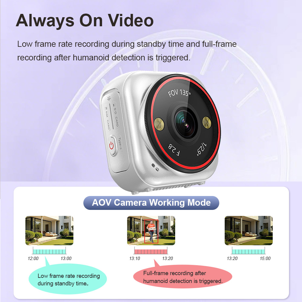 LS VISION  Camera Mini Live 7/ - Outdoor Sport Live 评论和价格